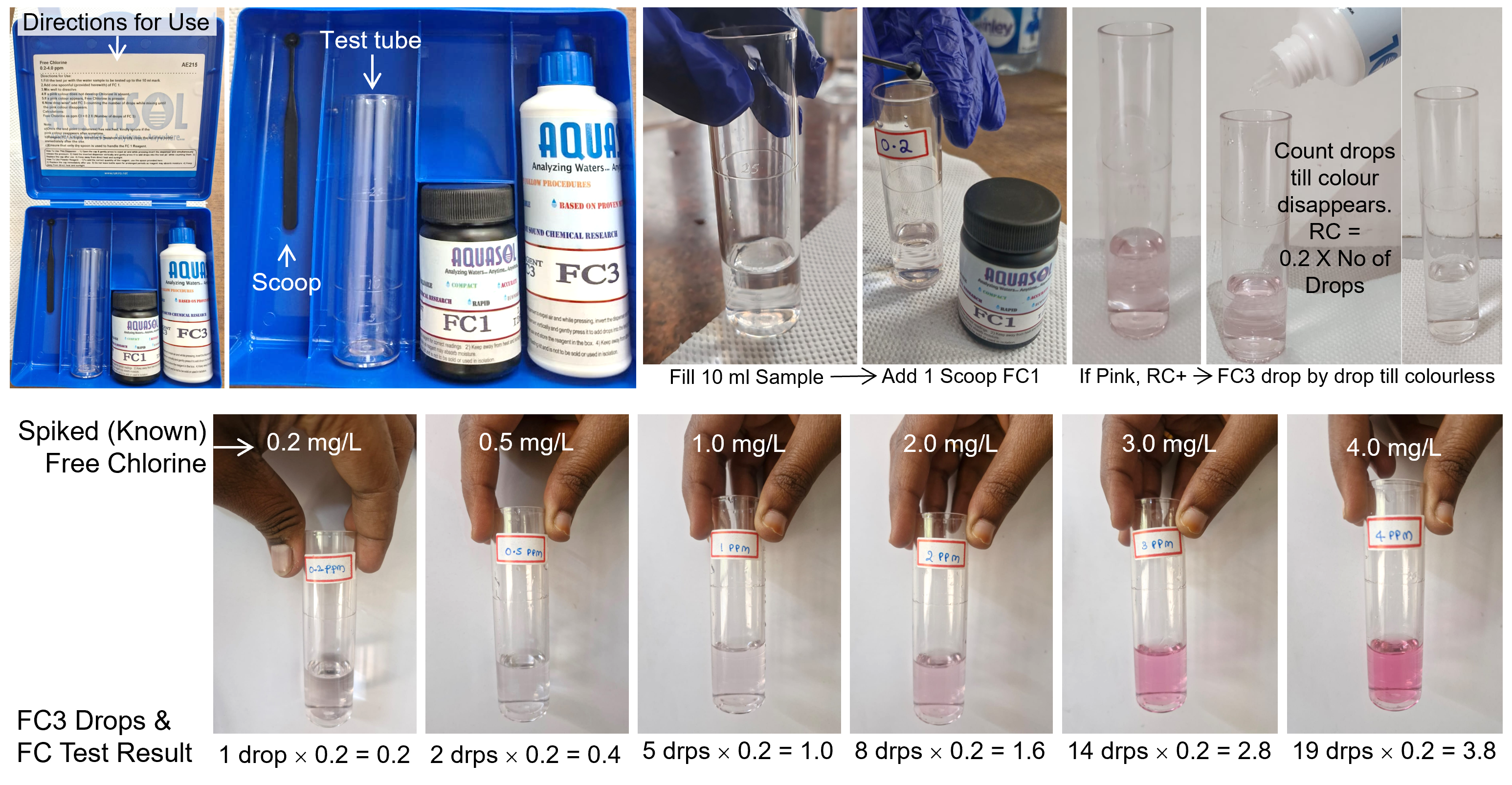 Figure to illustrate contents of Rakiro's AquaSol Kit, Test Procedure and Trial Results