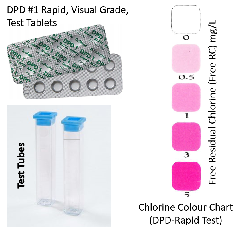 Figure to illustrate contents of a DPD Rapid Test Kit for Free Chlorine