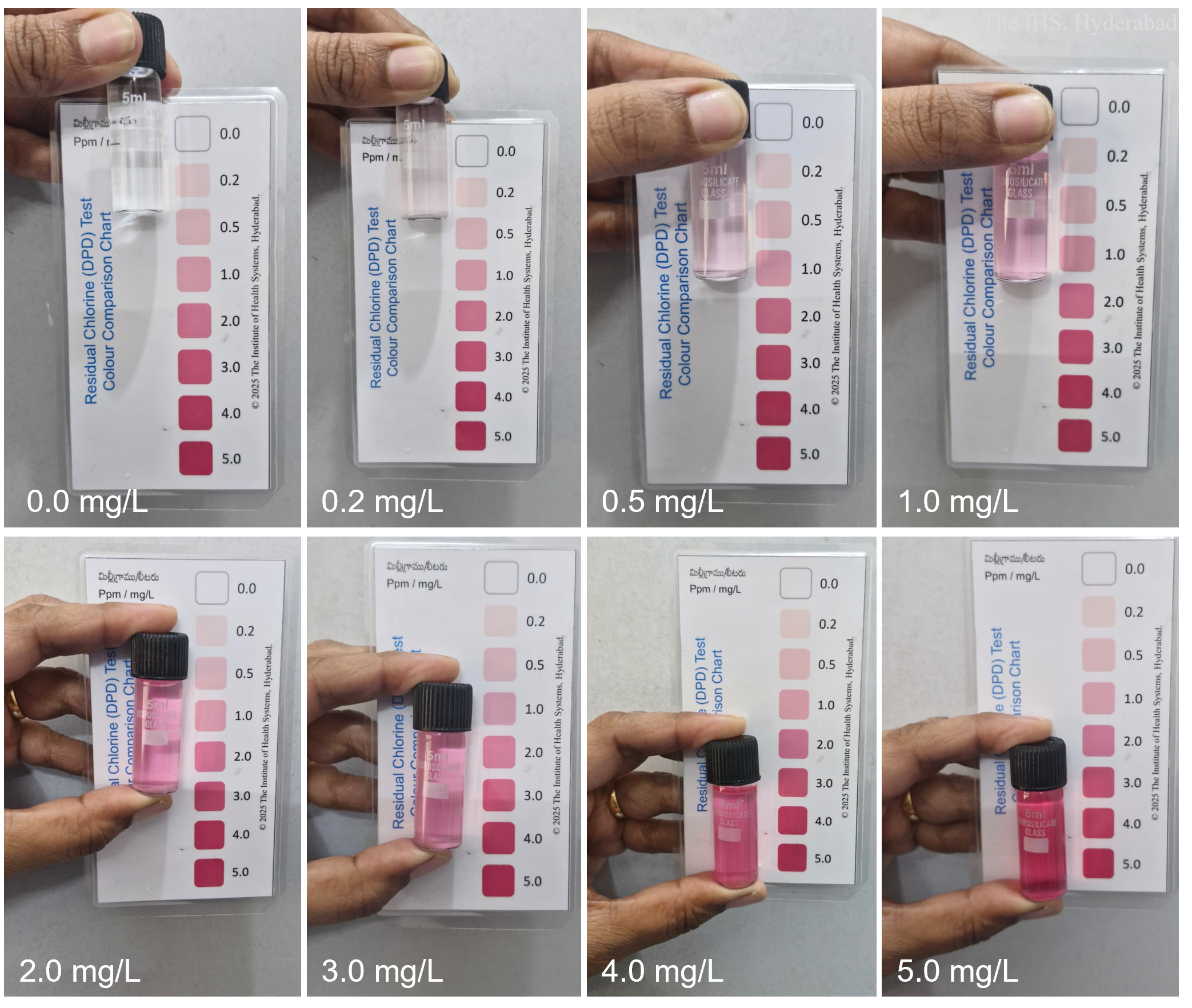 Match Tube Colour With Chart.