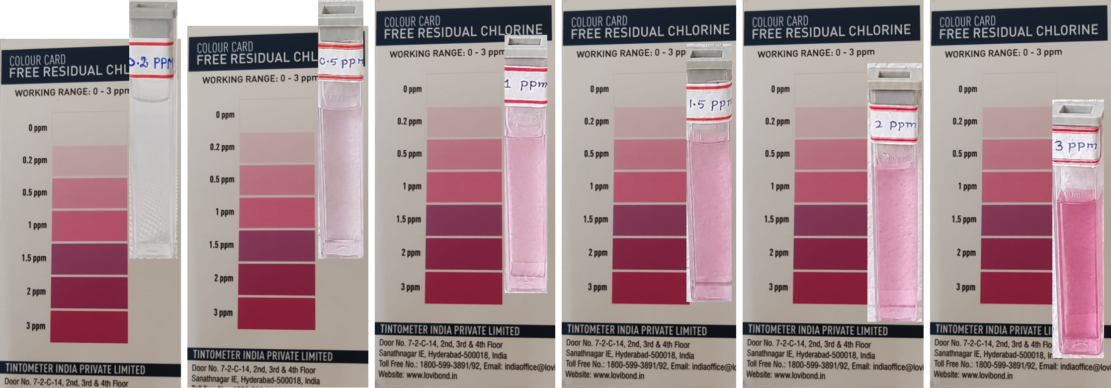 Figure to show trial results for Lovibond DPD R1 Tablets and Lovibond Colour Card