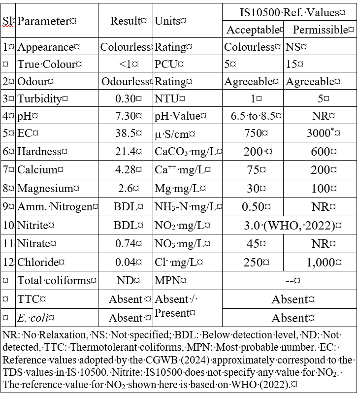 Table showing laboratory test results
