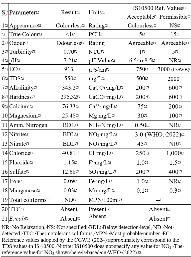 Table showing laboratory test results
