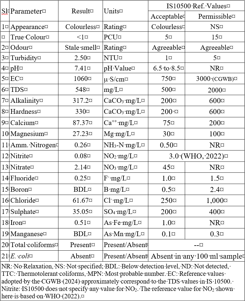 Table showing laboratory test results