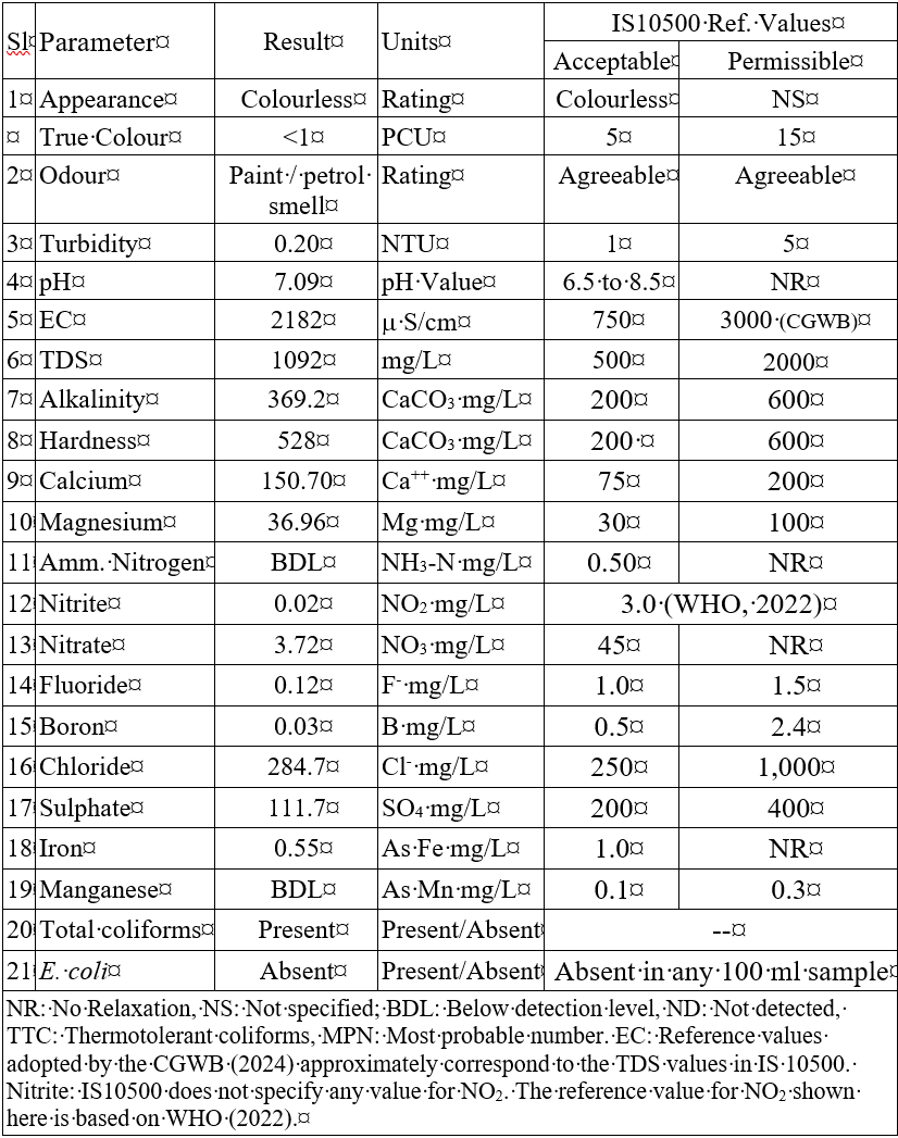 Table showing laboratory test results