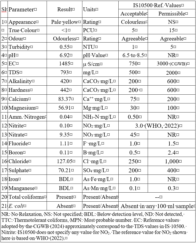 Table showing laboratory test results